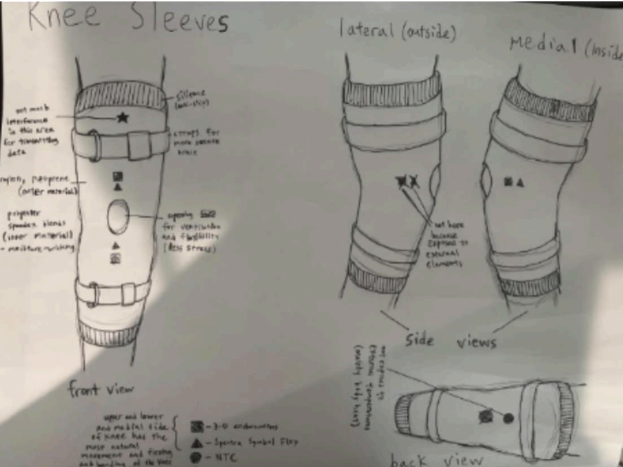 AceBrace biomedical device design